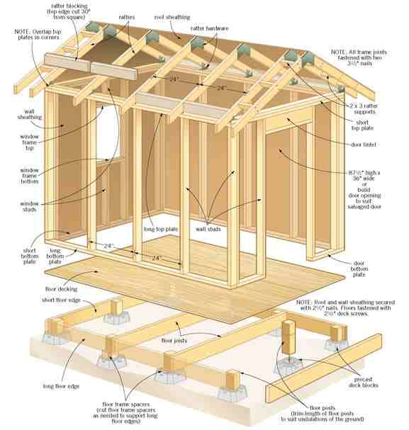 how to build a shed by yourself